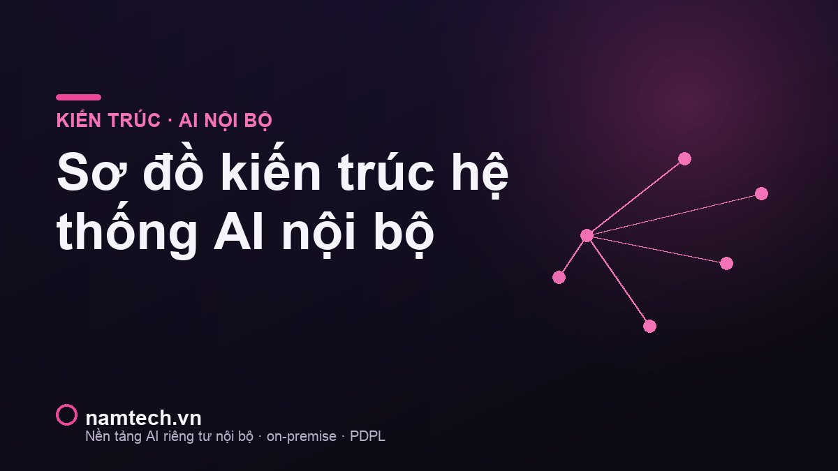 Namtech's on-premise internal AI system architecture by layer